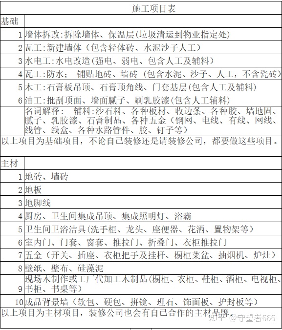 超实用的装修攻略