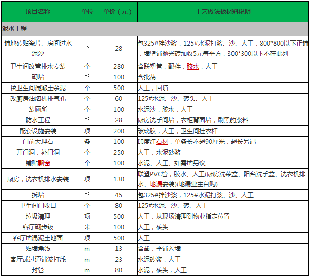 学室内装修怎么样 需要学哪些知识