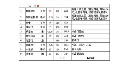 安顺装饰设计公司 装修公司的猫腻