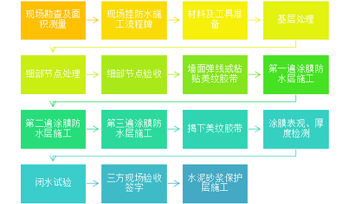 房屋装修流程介绍 让你装修房子不吃亏