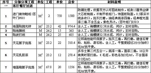 装修公司哪家最好 选择品牌装修公司也别忘记看这些