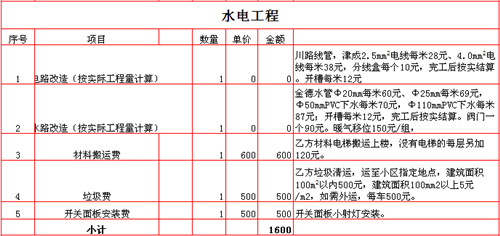 半包装修包括哪些  彻底弄清半包装修猫腻