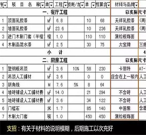 装修报价表常见的4个猫腻 看看你中招了没