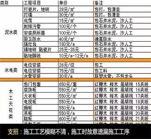 装修报价表常见的4个猫腻 看看你中招了没