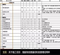 装修报价表常见的4个猫腻 看看你中招了没