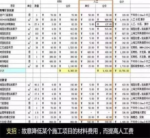 装修报价表常见的4个猫腻 看看你中招了没