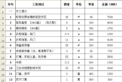 全面了解装修报价表 教你如何避免装修中的猫腻