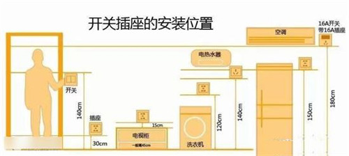 如何室内装修设计 室内装修的六大技巧