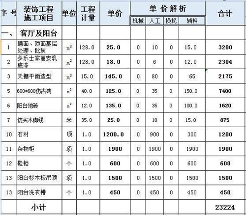 怎么算装修预算 装修预算如何控制