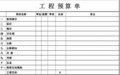 怎么算装修预算 装修预算如何控制