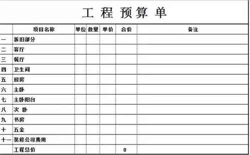 怎么算装修预算 装修预算如何控制