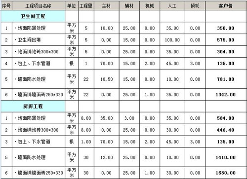 90平装修要花多少钱 90平三室一厅家装预算表