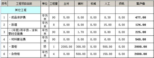 90平装修要花多少钱 90平三室一厅家装预算表