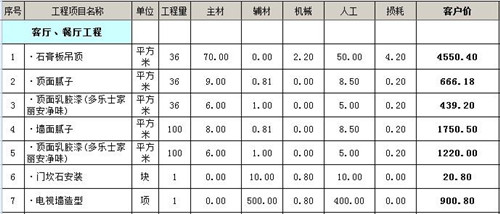 90平装修要花多少钱 90平三室一厅家装预算表