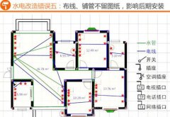 怎么装修房子 房子装修要注意的5个误区